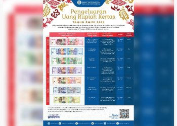 Tujuh Pecahan Uang Rupiah yang Baru Diluncurkan BI, Sulit Dipalsukan