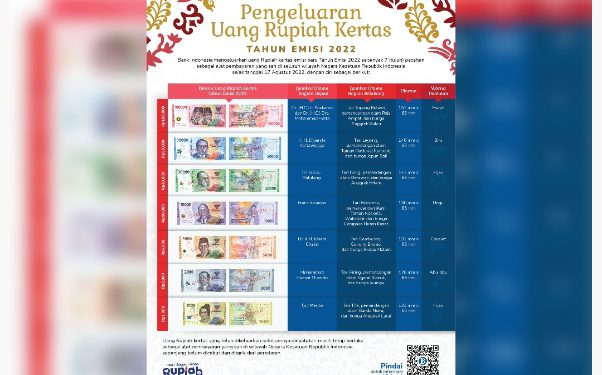 Uang pecahan rupiah kertas yang baru diluncurkan BI.