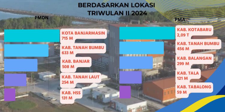 Realisasi investasi di Kalsel. (foto : istimewa)