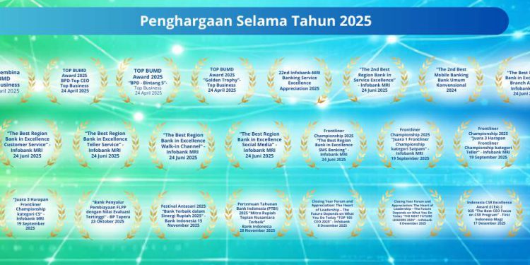 Penghargaan yang diraih Bank Kalsel selama 2025.
