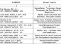 Tujuh Pelamar Jabatan Sekdakot Banjarmasin Lolos Verifikasi Administrasi