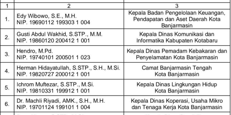 Nama calon Sekdakot Banjarmasin yang lolos verifikasi.