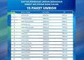 15 Nasabah Bank Kalsel dapat Paket Umrah Undian Kredit Multiguba