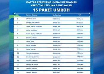 15 Nasabah Bank Kalsel dapat Paket Umrah Undian Kredit Multiguba