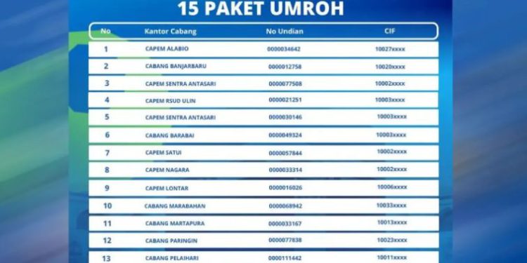 Pengumuman pemenang paket umrah undian kredit multiguna Bank Kalsel. (foto : istimewa)