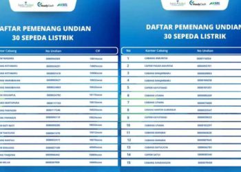 Bank Kalsel Umumkan Pemenang Undian Kredit Multiguna