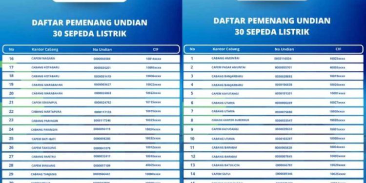 Daftar pemenang undian kredit multiguna Bank Kalsel. (foto : istimewa)